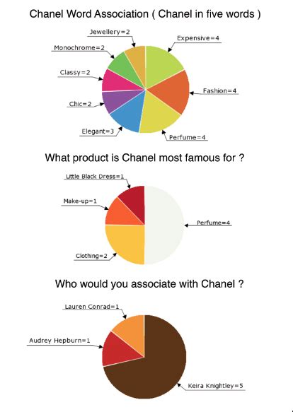 chanel annual report 2016 pdf|chanel income statement.